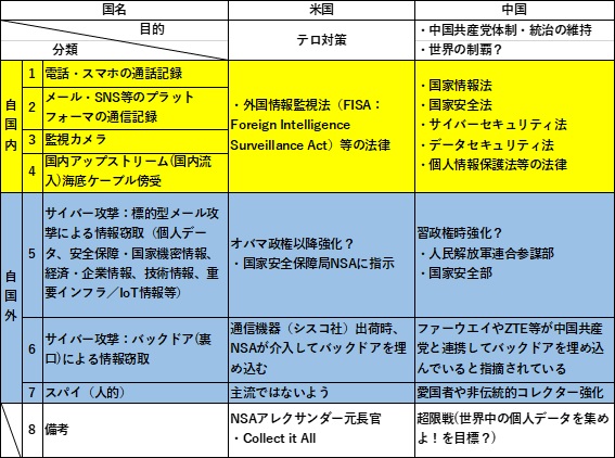 人気 服サイズ 個人情報 機微