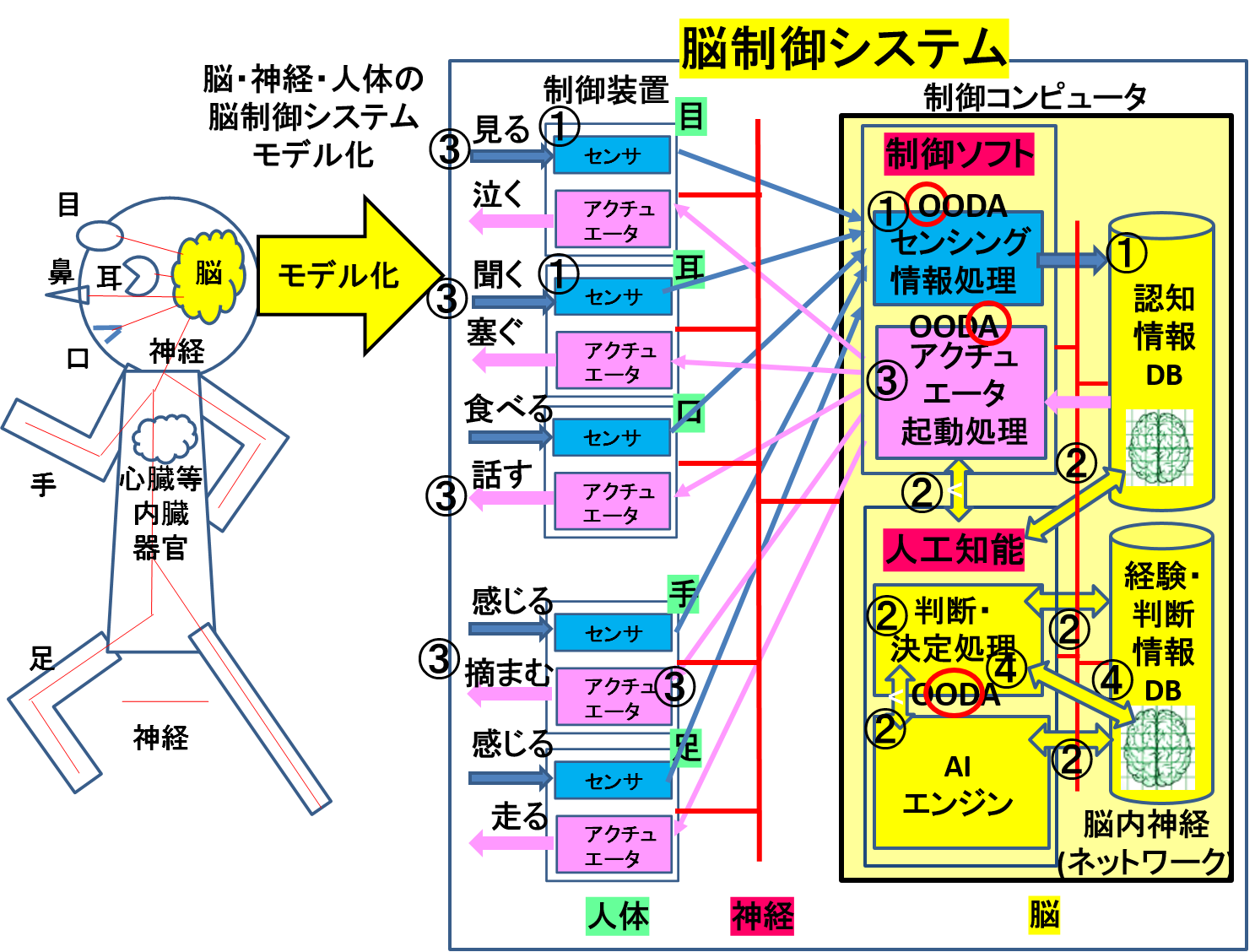 認知戦をセキュリティから考察～人間の脳は狙われている～