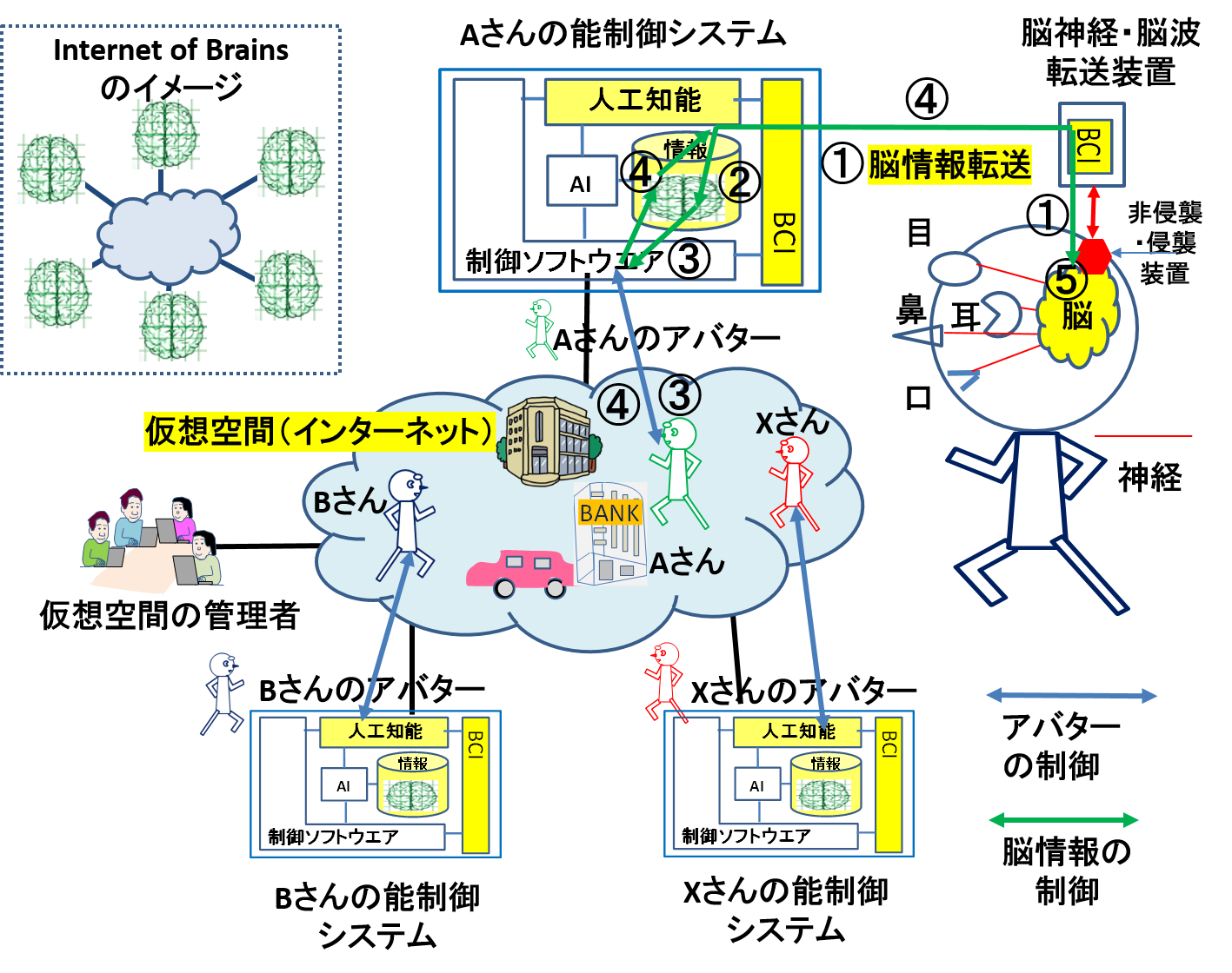 認知戦をセキュリティから考察～人間の脳は狙われている～
