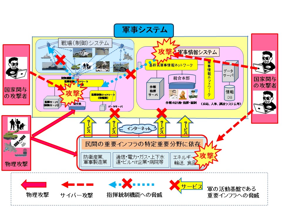 経済安全保障、国民の安心・安全を防衛省に期待したい～日本の重要 