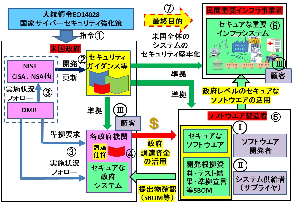 経済安全保障、国民の安心・安全を防衛省に期待したい～日本の