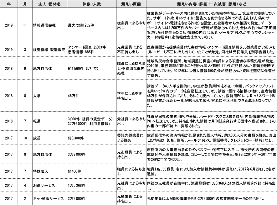 不正アクセスとは 企業の情報を守るポイントと有効な対策を知ろう