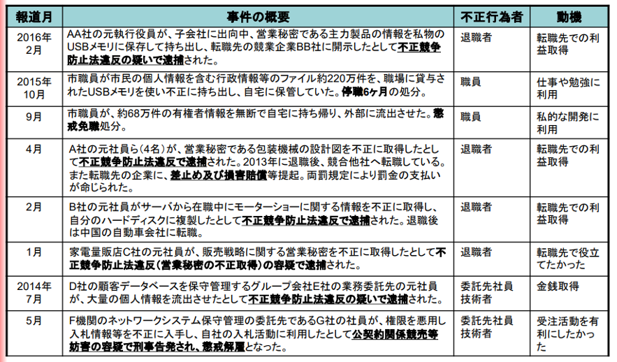 不正アクセスとは 企業の情報を守るポイントと有効な対策を知ろう