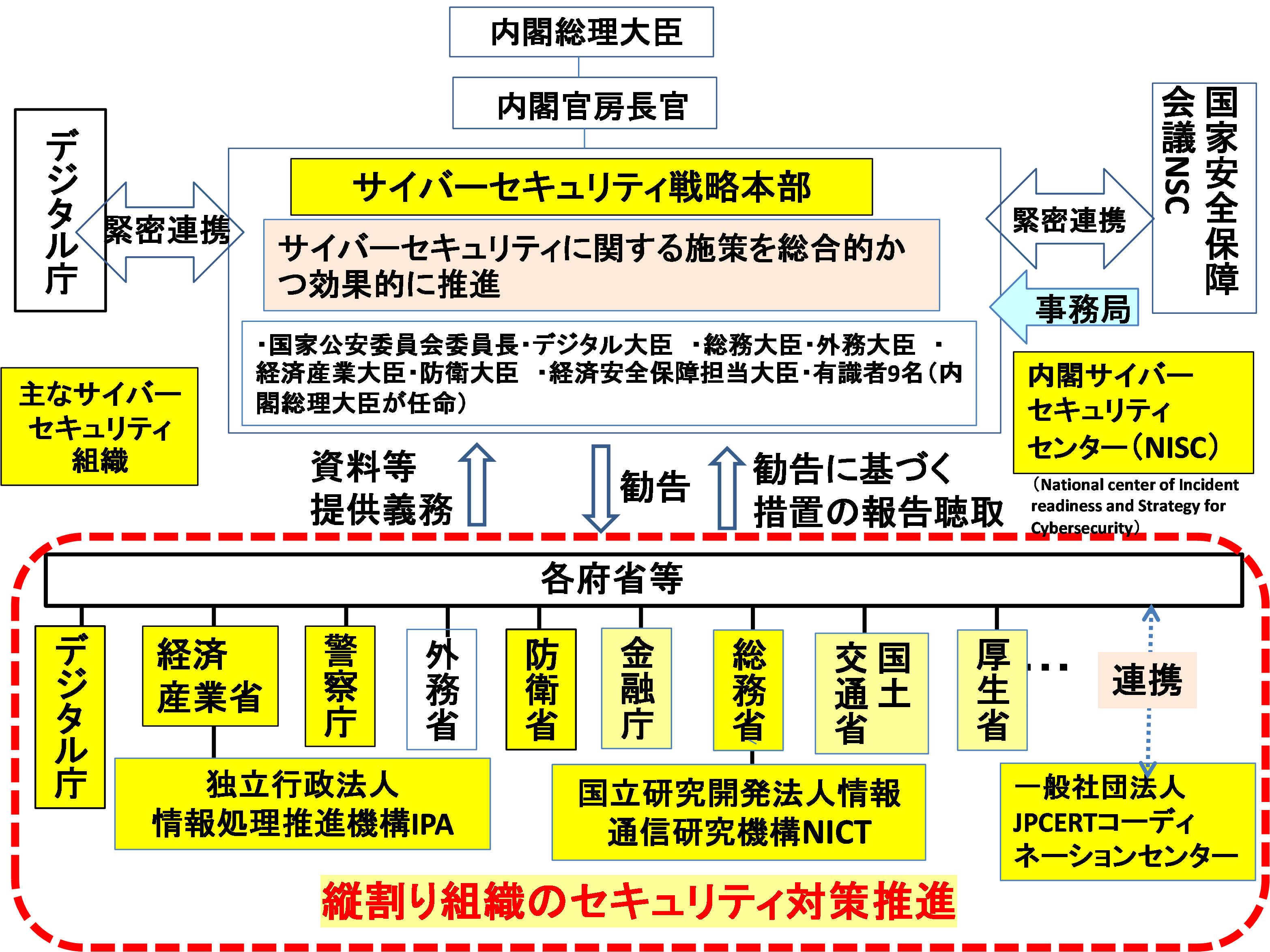 米国は海外の重要インフラのサイバーレジリエンス強化戦略をスタート