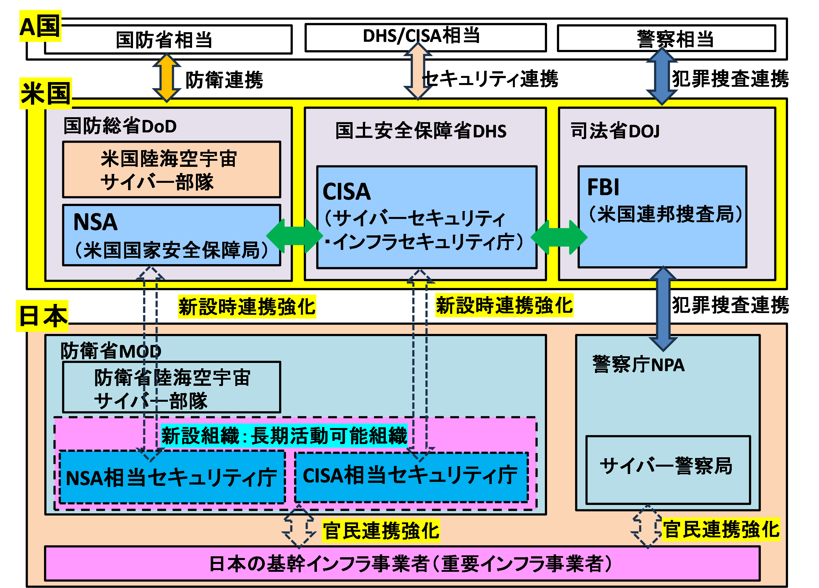米国は海外の重要インフラのサイバーレジリエンス強化戦略をスタート