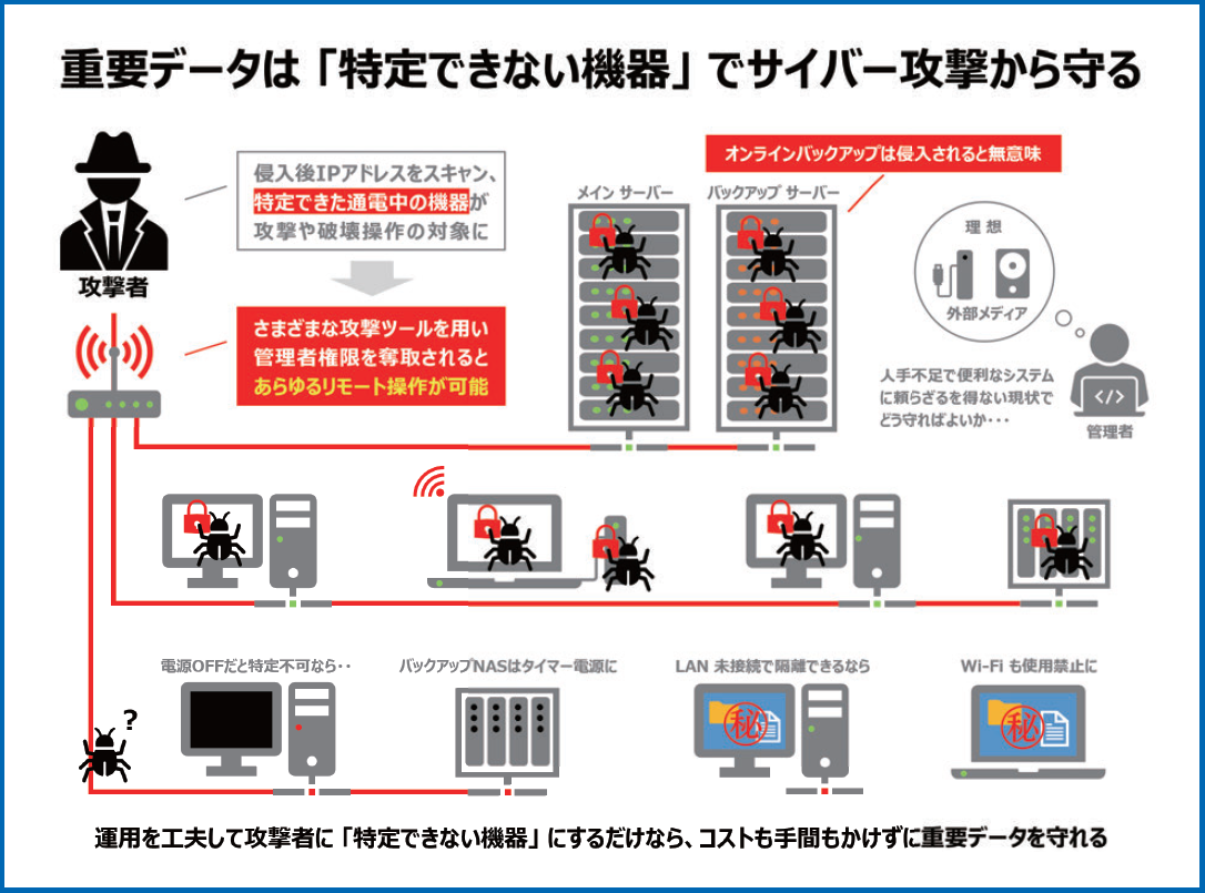 ランサムウェア対応の現場から