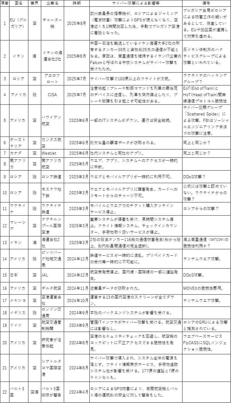 有価証券報告書から見るサイバーセキュリティ対策への取り組み状況と提案