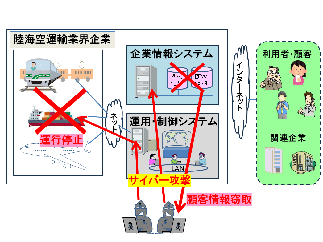 有価証券報告書から見るサイバーセキュリティ対策への取り組み状況と提案