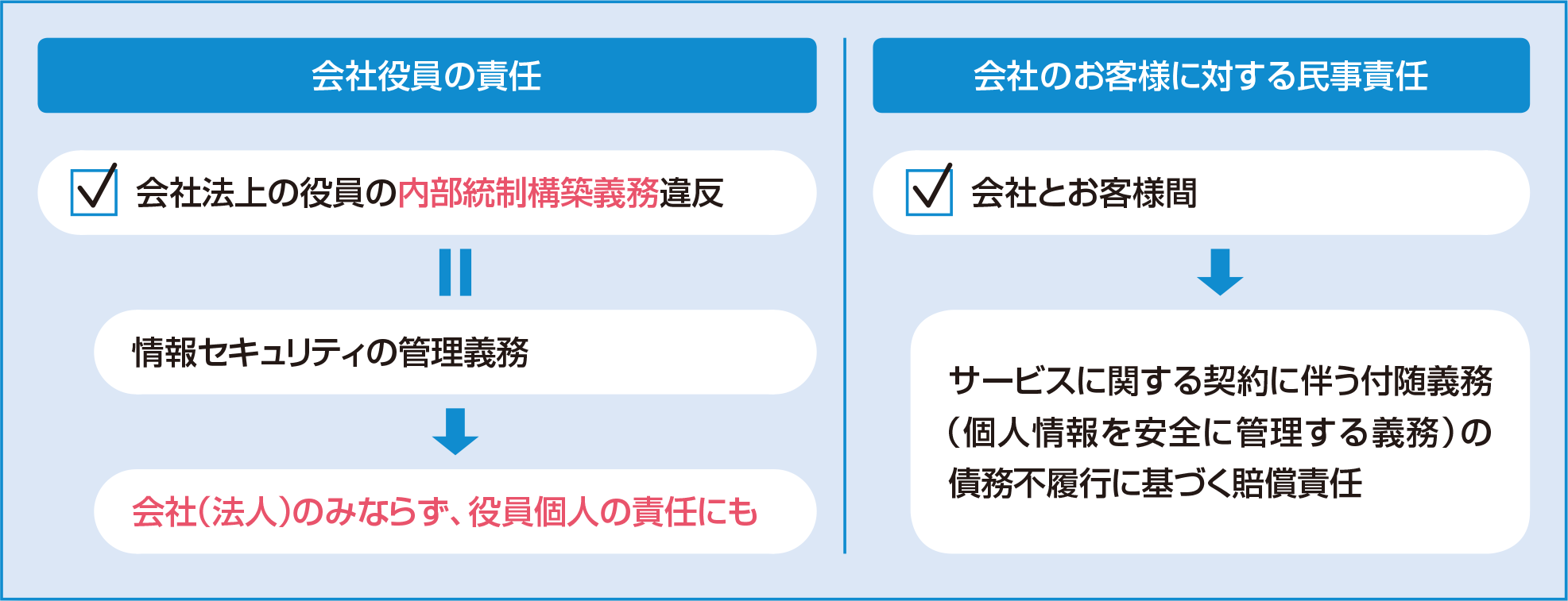 サイバーインシデントにおける企業の責任と対応