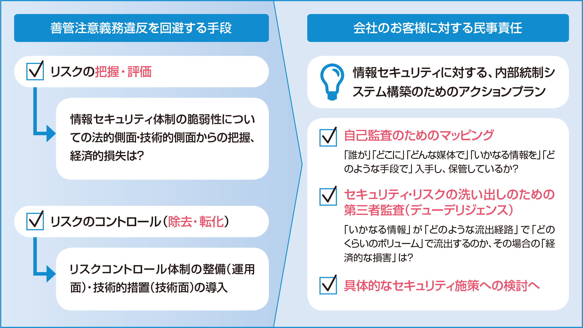 サイバーインシデントにおける企業の責任と対応