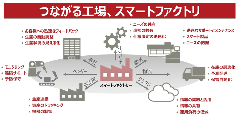 工場におけるサイバーセキュリティ