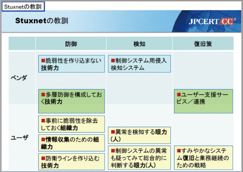 工場におけるサイバーセキュリティ