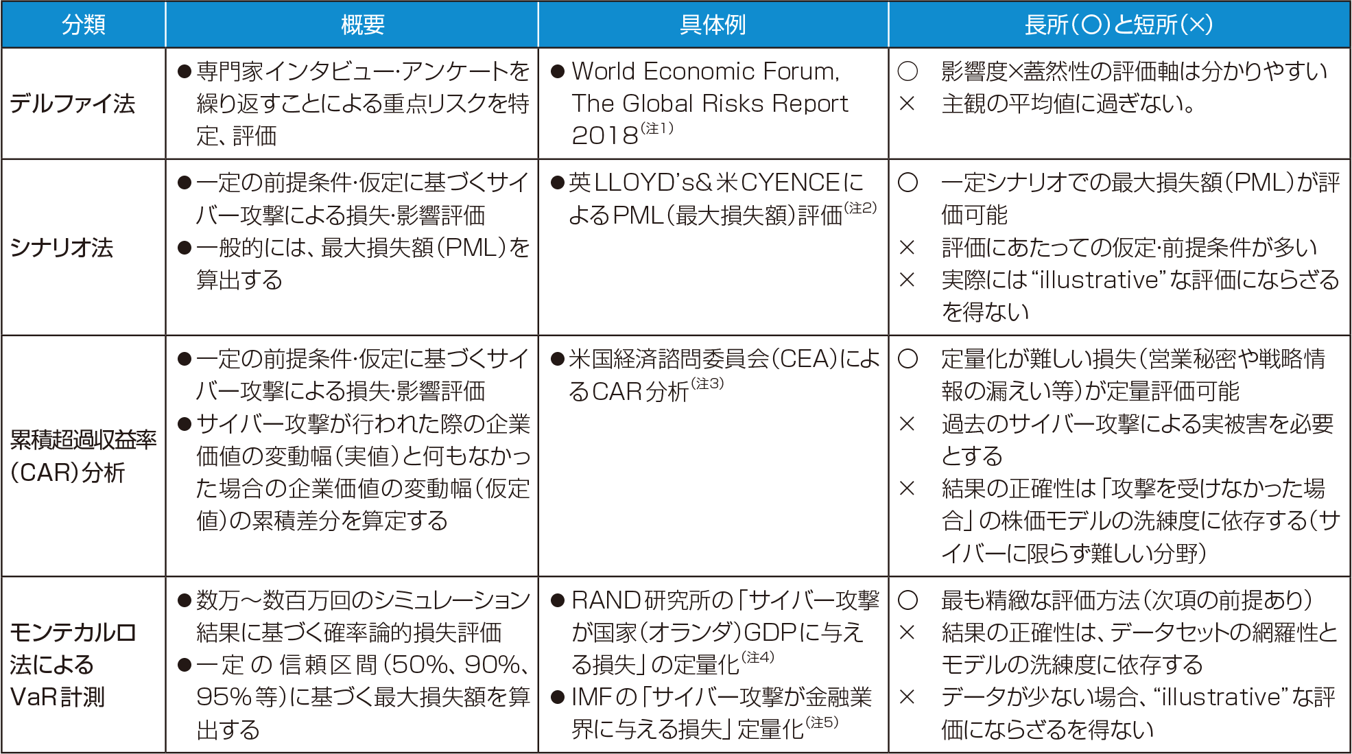 公助」「自助」としてのサイバーセキュリティ