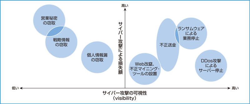 公助」「自助」としてのサイバーセキュリティ