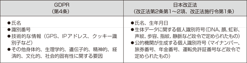EU一般データ保護規則（GDPR）の概要と日本企業への影響