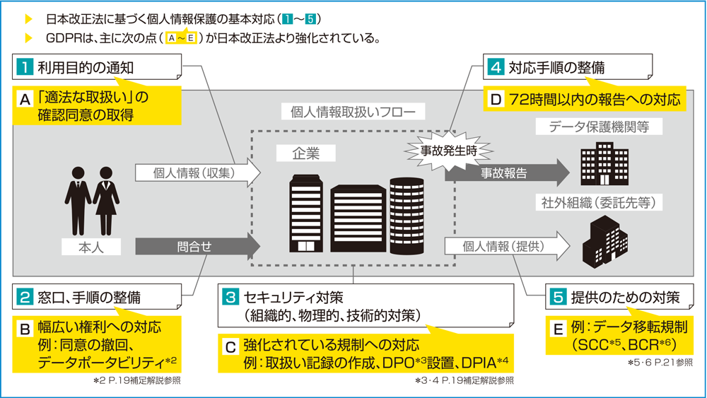 Eu一般データ保護規則 Gdpr の概要と日本企業への影響