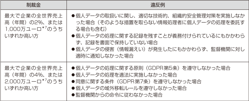 欧州GDPR全解明 (日経BPムック) | 日経 xTECH, 日経コンピュータ