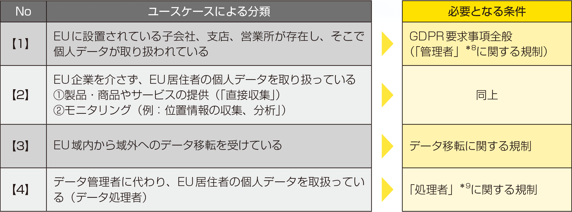 実務担当者のための欧州データコンプライアンス――GDPRからe