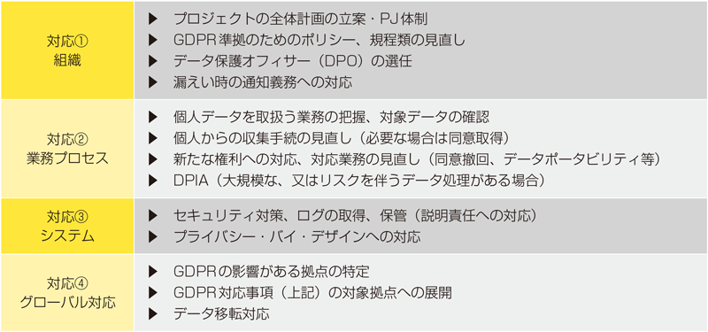 EU一般データ保護規則（GDPR）の概要と日本企業への影響