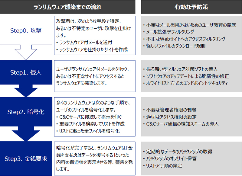 感染症から身を守る本 : 見えない敵の正体と脅威、これだけは知りなさい 915QUNAW6iL.jpg