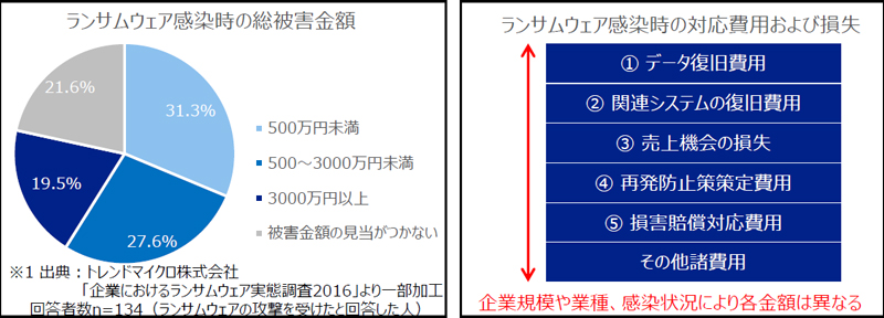 感染症から身を守る本 : 見えない敵の正体と脅威、これだけは知りなさい 感染症から身を守る本 見えない敵の正体と脅威、これだけは知り