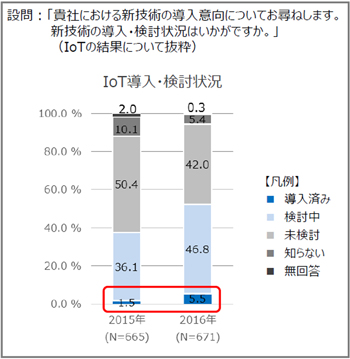 IoTセキュリティ インシデントから開発の実際まで （定価: 30000） IoTセキュリティ インシデントから開発の実際まで （定価: 30000