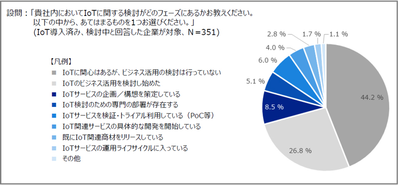 IoT活用におけるセキュリティリスクの懸念（前編）