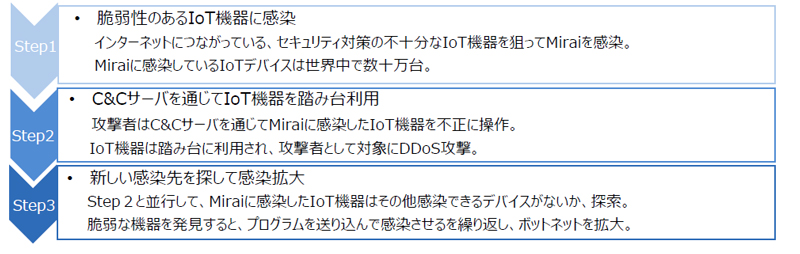 詐欺-7065116_1920