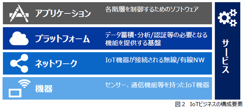 概要）IoTビジネス・機器開発における潜在ニーズと取り組み事例集