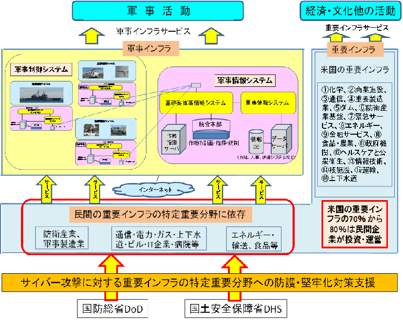 重要インフラに対するサイバー攻撃の新常識 第1回