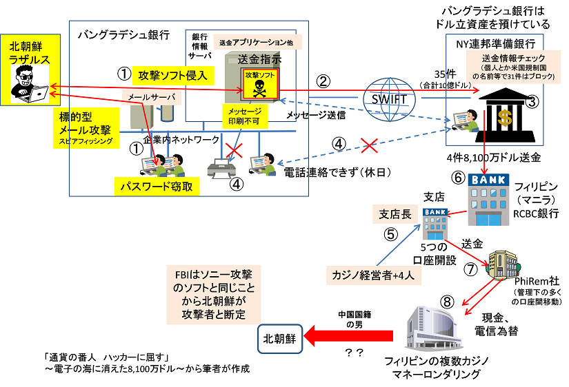 重要インフラに対するサイバー攻撃の新常識 第1回