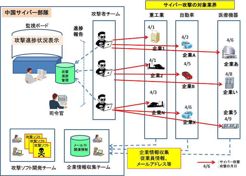 重要インフラに対するサイバー攻撃の新常識 第2回
