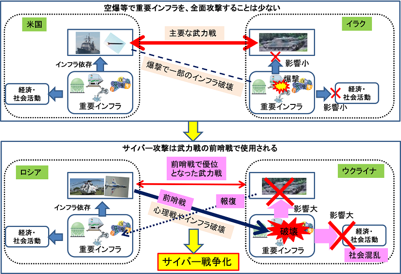 重要インフラに対するサイバー攻撃の新常識 第3回