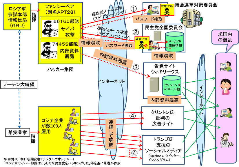 重要インフラに対するサイバー攻撃の新常識 第3回