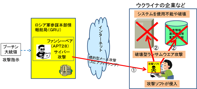 重要インフラに対するサイバー攻撃の新常識 第3回