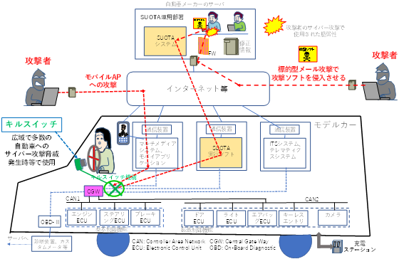 自動車の情報セキュリティ ＥＣＵ・車載ＬＡＮ・車外ネットワ-クの脅威と対策/日経ＢＰ/中野学（単行本（ソフトカバー）） 8130A1NPS1L._UF350,350_QL50_.jpg