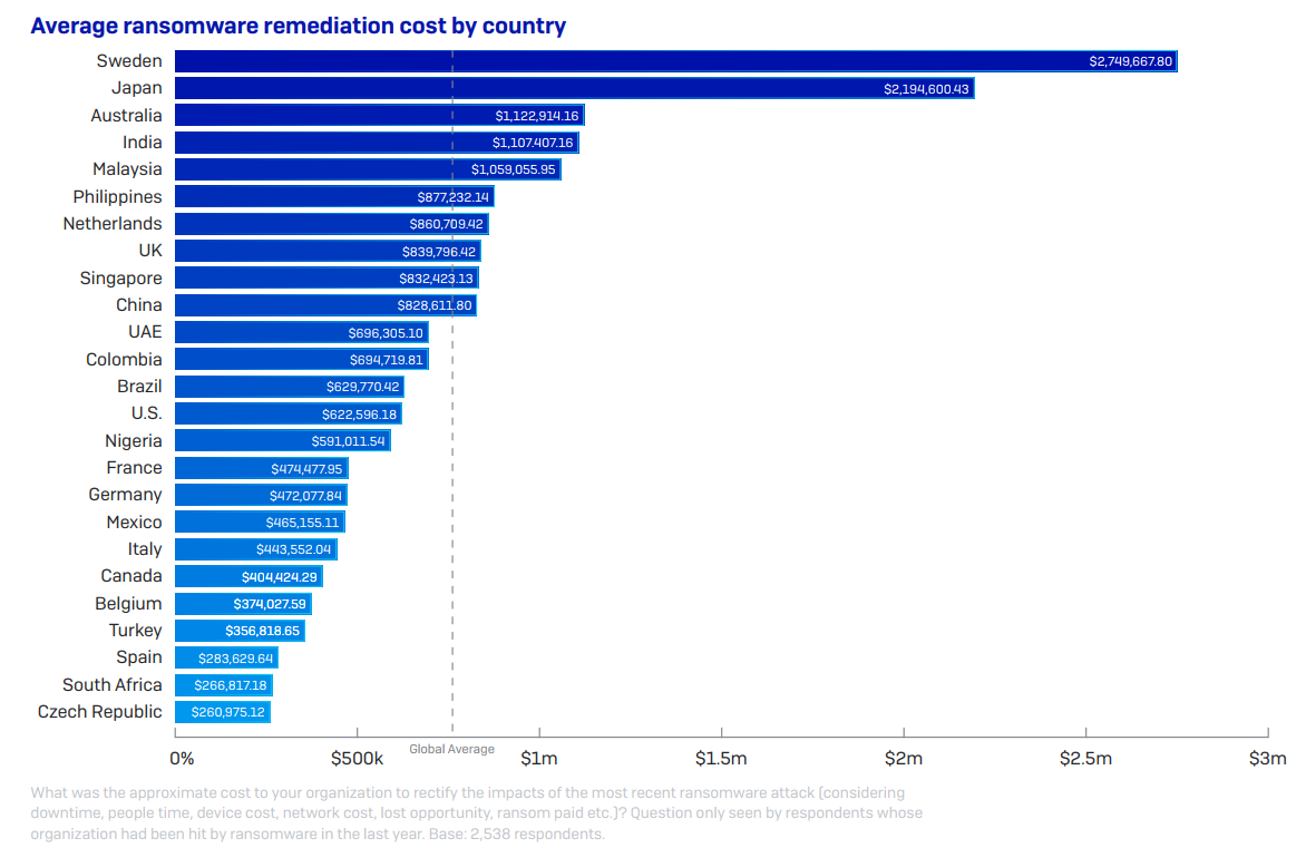今月の必読セキュリティレポート】コロナの激動もサイバーセキュリティにとっては一過性？ 日本と海外の違いを示した興味深いレポートが複数公開