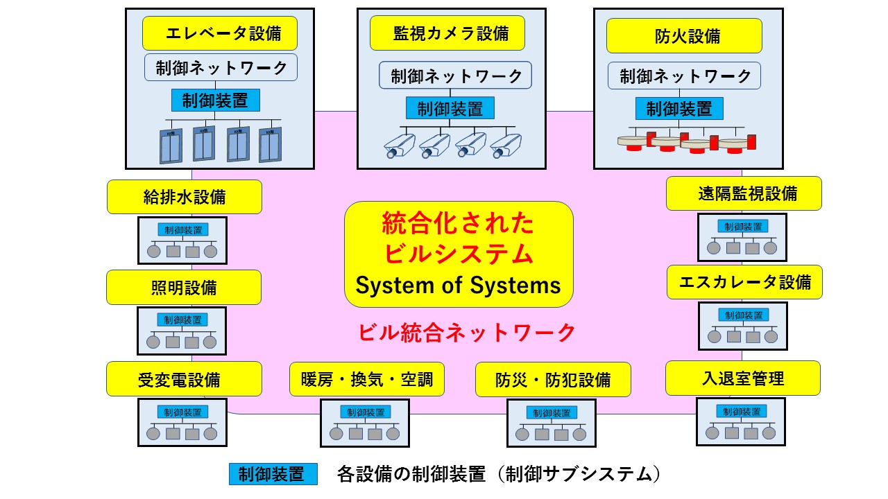 ビルを標的としたサイバー攻撃の新常識と対応の考察