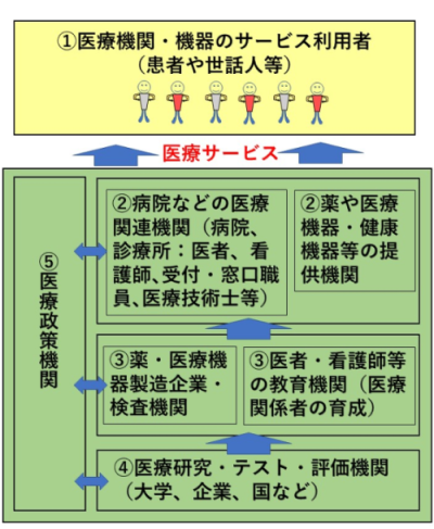 医療分野を標的としたサイバー攻撃の新常識と対策の考察