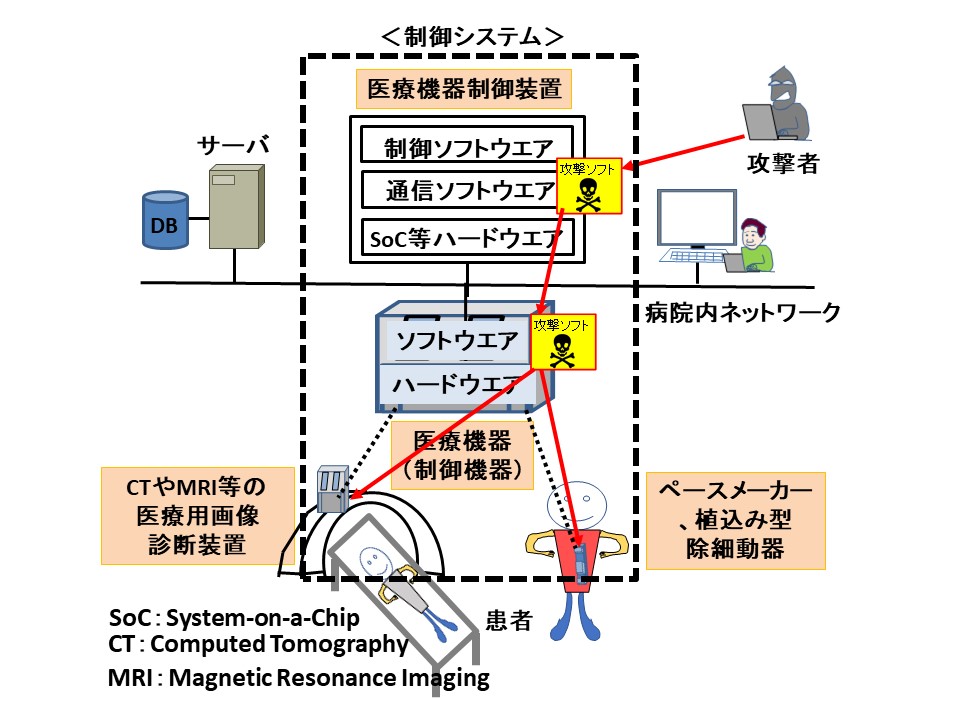 チーム医療論 チーム医療論 - メルカリ