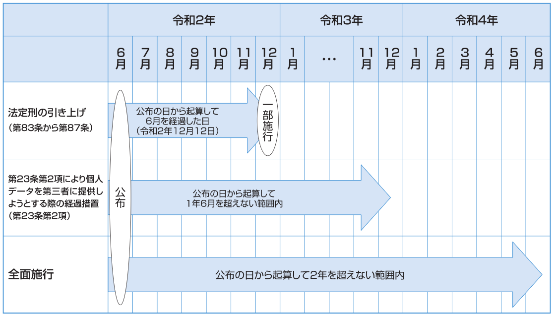 【裁断済】個人情報保護法 詳解 個人情報保護法と企業法務〔第8版〕―収集・取得・利用から