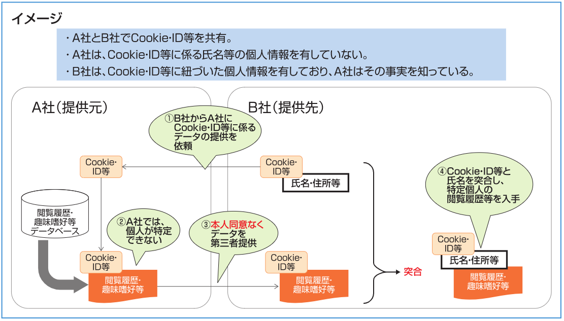 オファー 特定個人情報の漏えいその他の特定個人情報の安全の確保に係る重大な事態の報告に関する規則