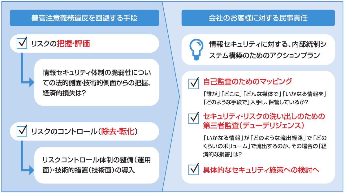 個人情報保護法2020年改正のポイントと企業が構築すべき個人情報