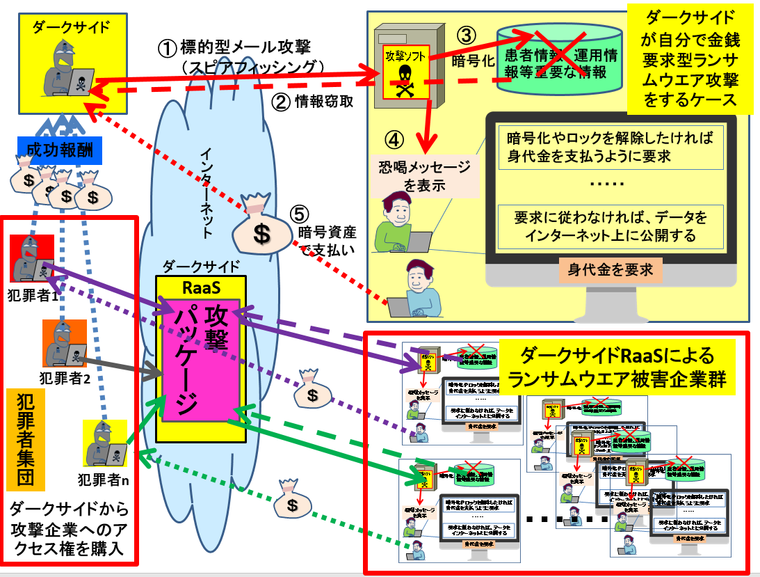 コロニアル パイプライン事件他で米国サイバーセキュリティは激変予感