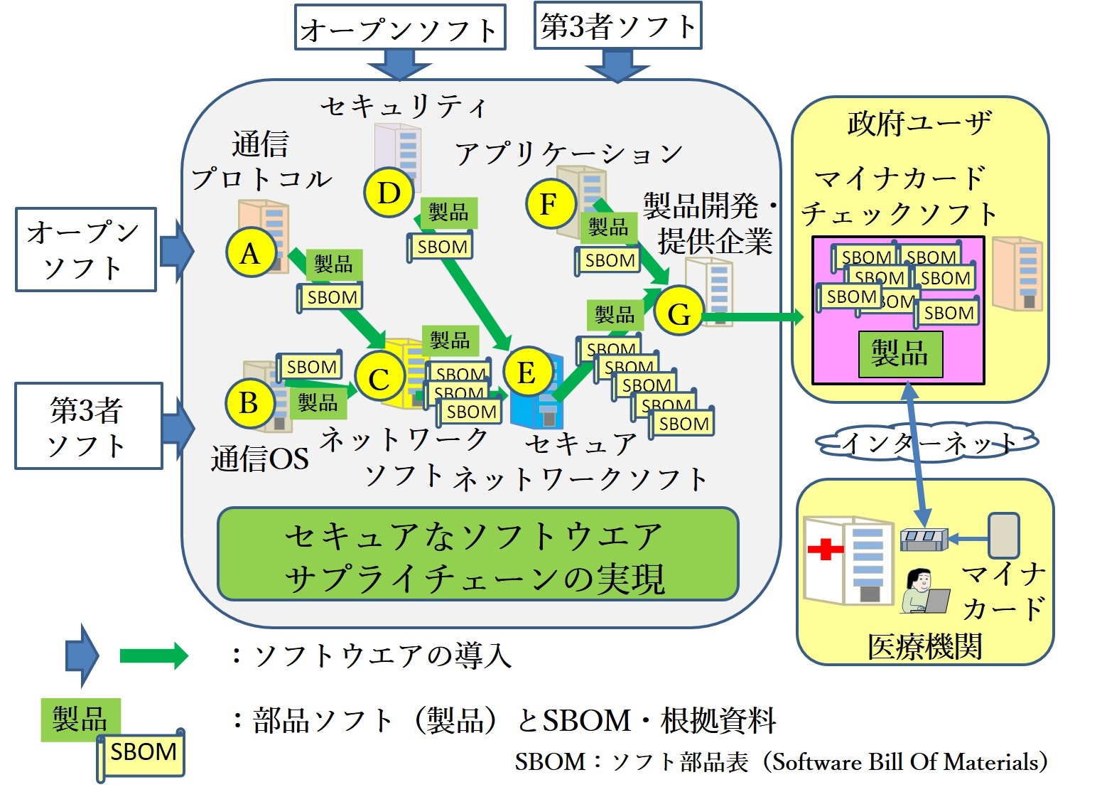 米国は真剣に国家サイバーセキュリティの強化を進めている～デジタル庁とサイバーセキュリティ戦略本部への期待～
