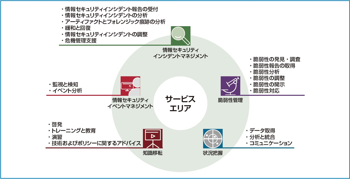 CSIRTの構築と課題