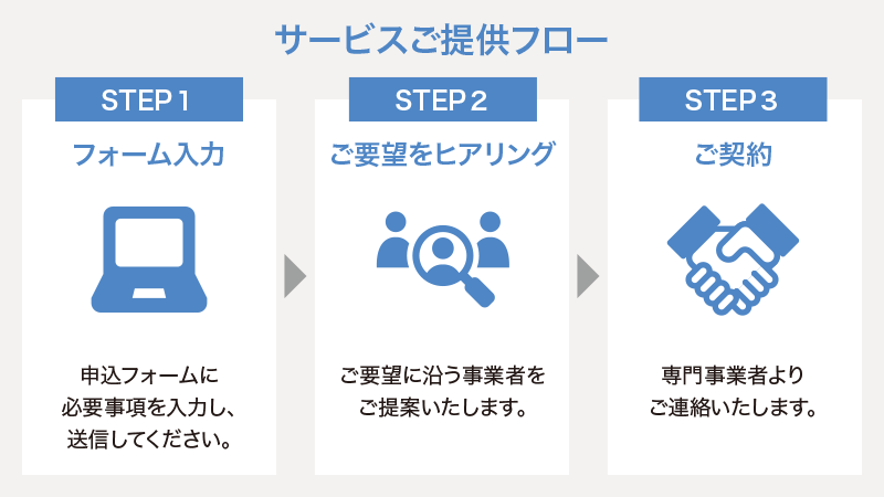 専門事業者紹介サービス｜セキュリティサービス｜Tokio Cyber Port