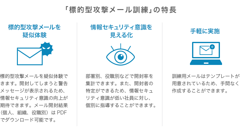 標的型攻撃メール訓練 無料で受けられるセキュリティサービス Tokio Cyber Portサイバーセキュリティ情報発信ポータルサイト