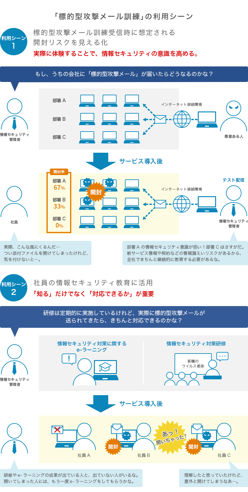 標的型攻撃メール訓練 無料で受けられるセキュリティサービス Tokio Cyber Portサイバーセキュリティ情報発信ポータルサイト